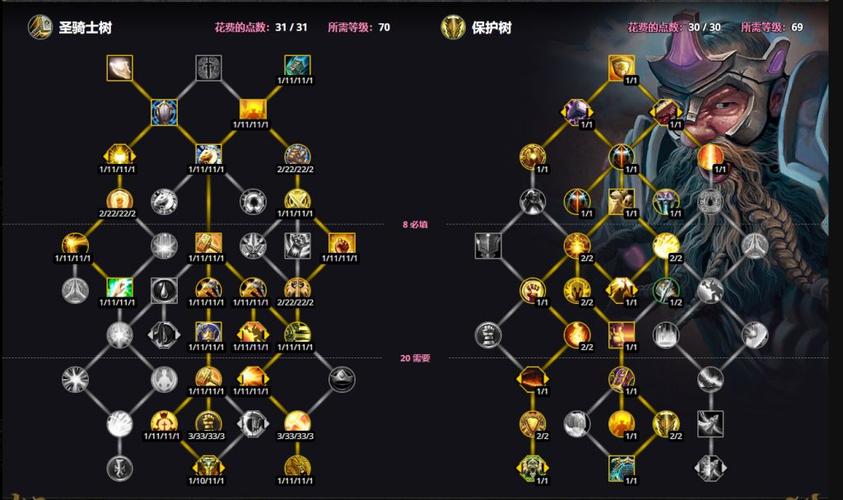WLK版本防骑天赋怎么加点？80级防骑天赋选择攻略
