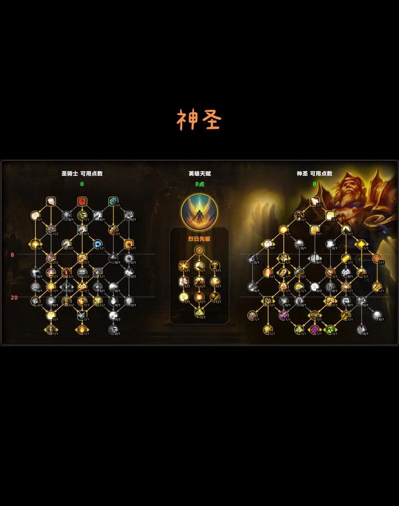 WLK版本防骑天赋怎么加点？80级防骑天赋选择攻略