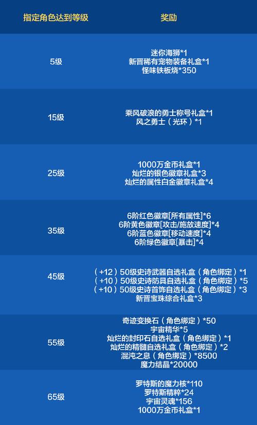 格兰蒂亚游戏攻略：快照机制与蓝量回复详解