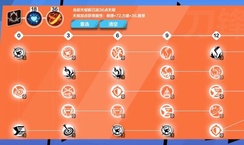 火炬之光各职业加点：职业技能加点及搭配推荐
