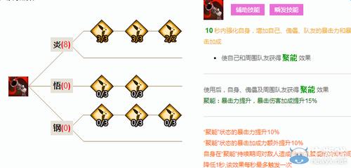 天谕玲珑技能加点攻略：PVE&PVP加点详解