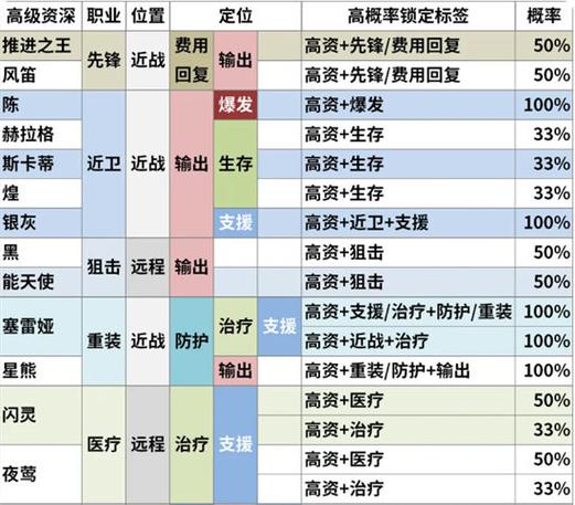 明日方舟公开招募计算器好用吗？玩家都在用的几款推荐