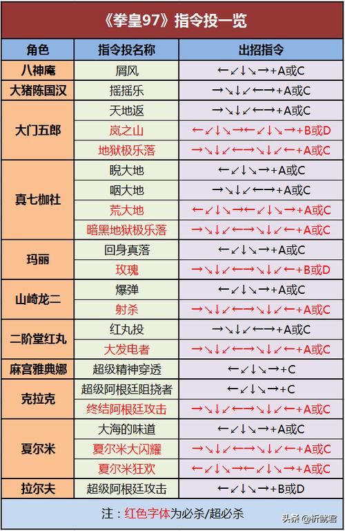 KOF97风云再起修改版详解：体验更强劲的战斗