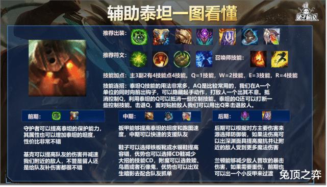 LOL泰坦攻略：从入门到精通，快速上手的技巧