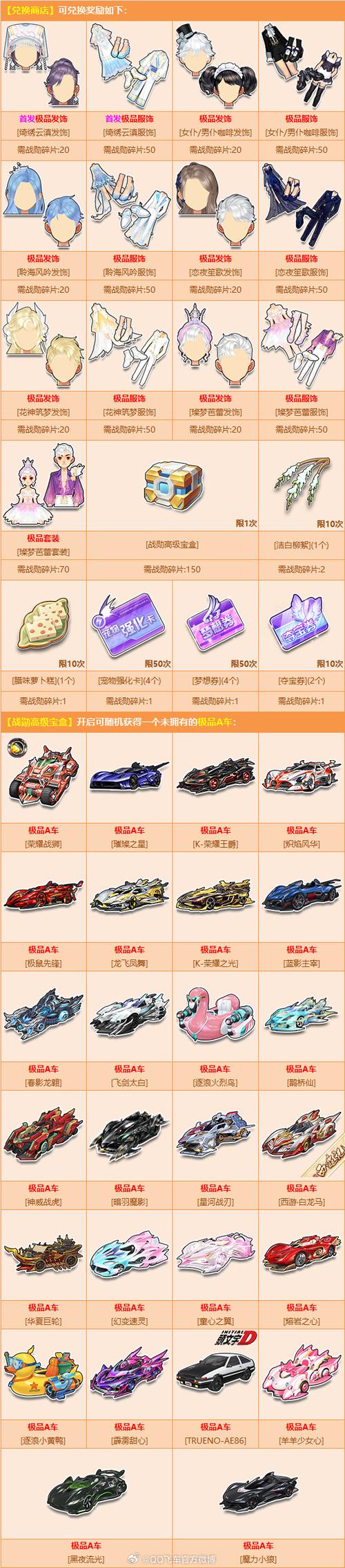 QQ飞车A车排行榜2024最新版：最强赛车推荐