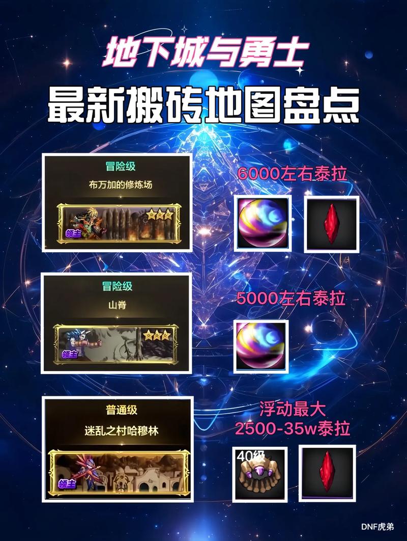 DNF新地图开放条件是什么？解锁新地图方法
