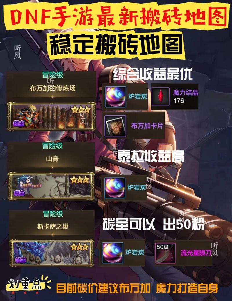 DNF新地图开放条件是什么？解锁新地图方法