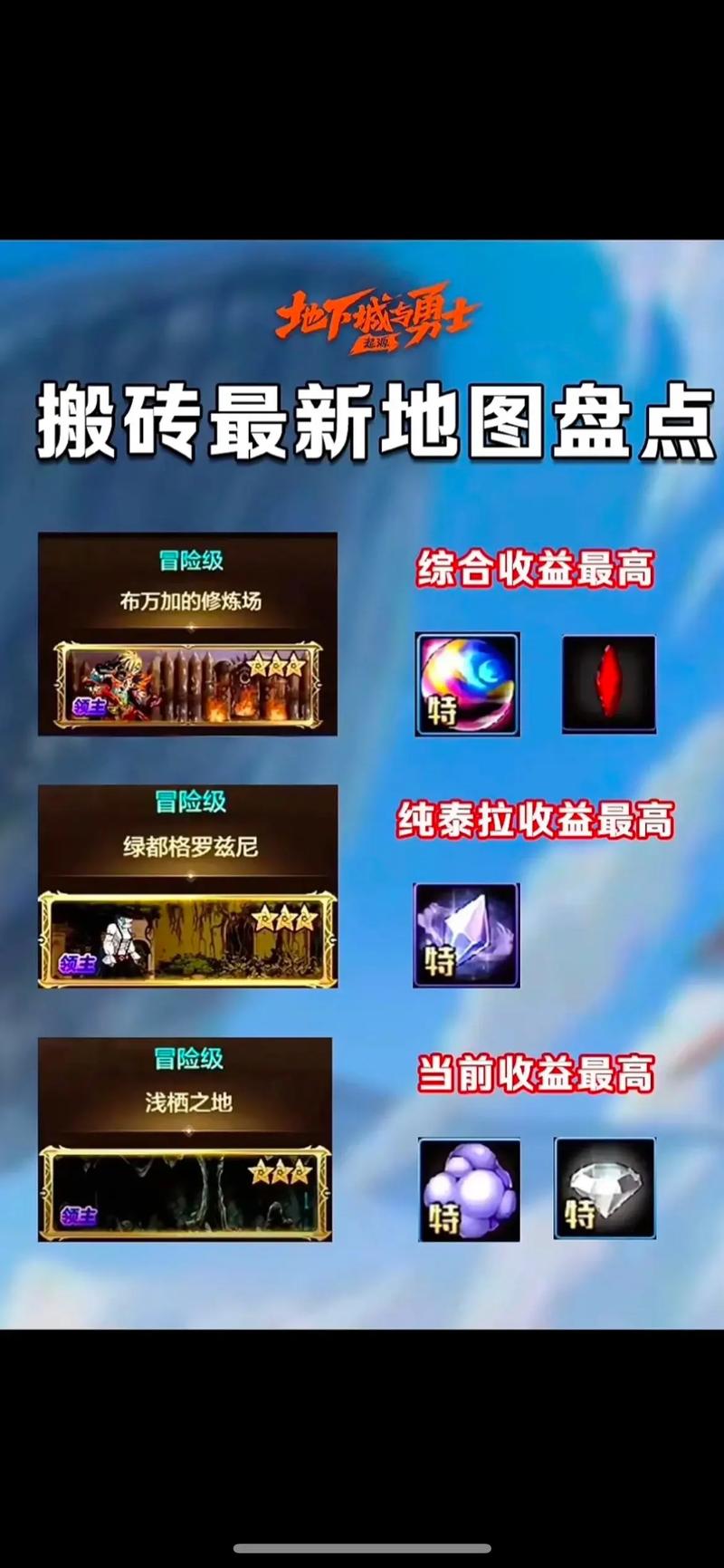 DNF新地图开放条件是什么？解锁新地图方法