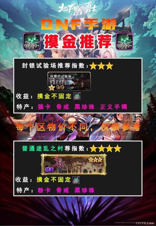 DNF新地图开放条件是什么？解锁新地图方法