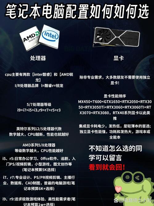 我的电脑能玩守望先锋吗？最低配置和推荐配置深度解析！