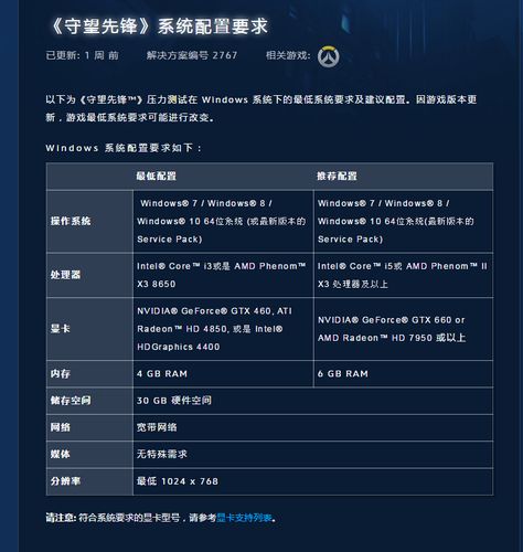 我的电脑能玩守望先锋吗？最低配置和推荐配置深度解析！