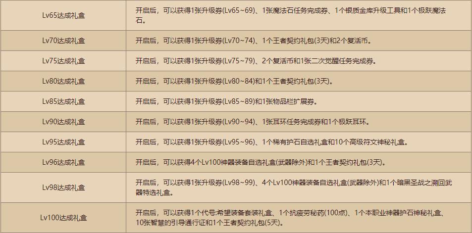 DNF每日任务攻略大全：快速完成任务拿奖励