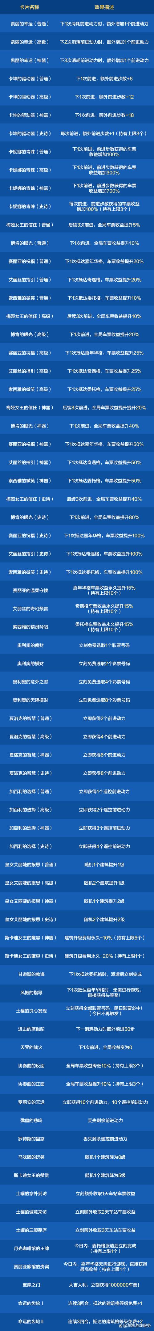 DNF每日任务攻略大全：快速完成任务拿奖励