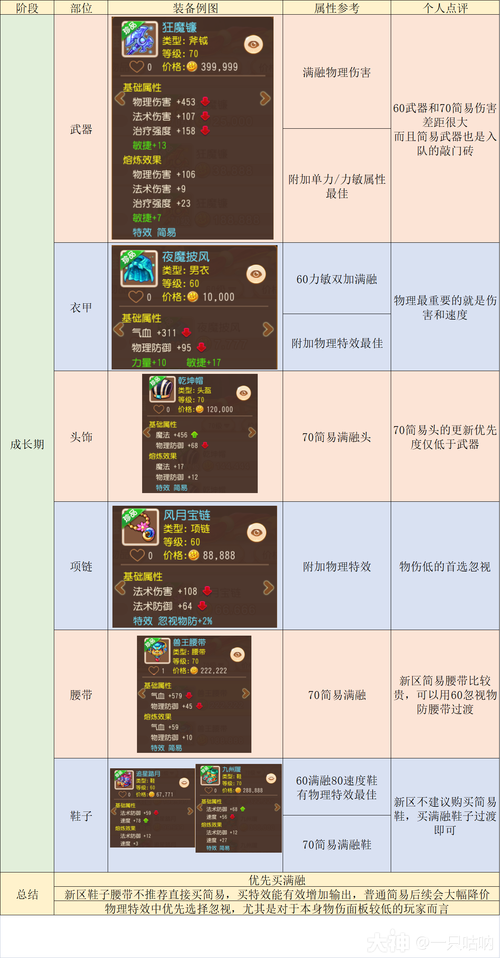 梦幻西游：不同阶段大唐加点方法详解及推荐