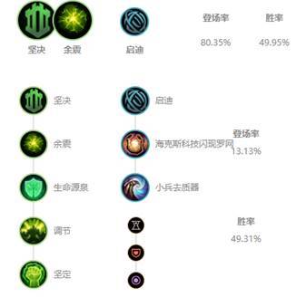 英雄联盟卡兹克加点详解：不同局势如何选择
