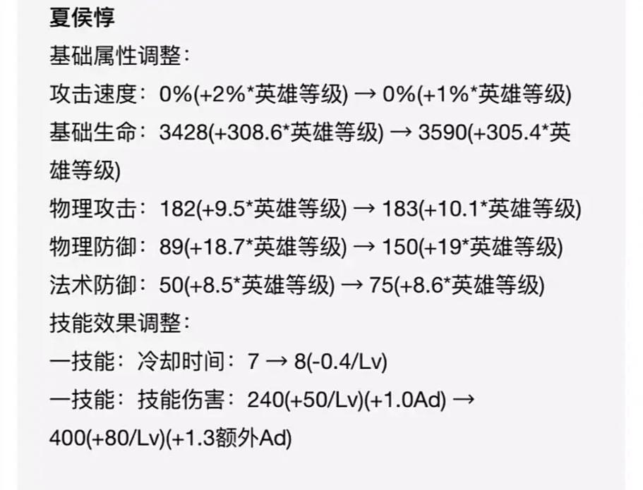 王者荣耀夏侯惇出装详解：不同玩法不同装备