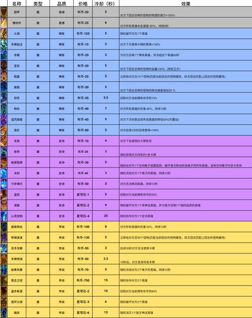 红月战神勇者之塔玩法详解：提升战力必备