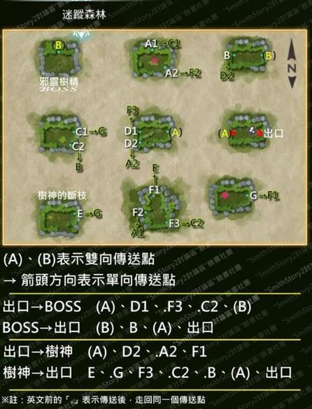 刺客信条大革命白羊座怎么解？图文攻略看这里！
