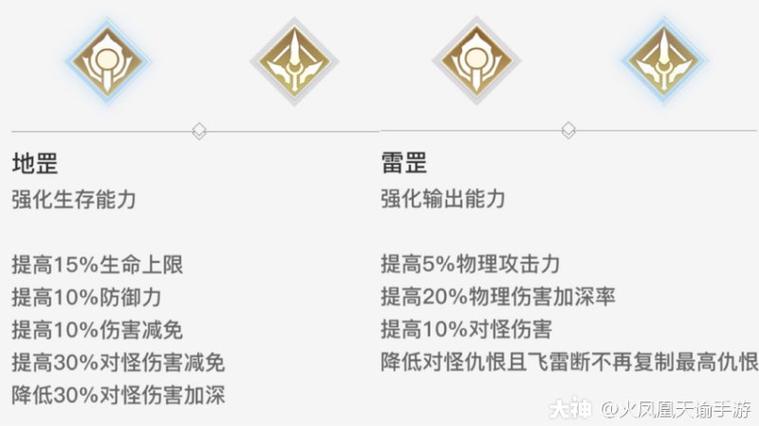 天谕手游圣堂加点技巧：PVP与PVE加点方案详解