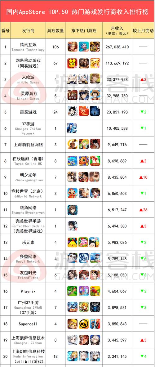 手游排行榜前十名：高人气游戏推荐