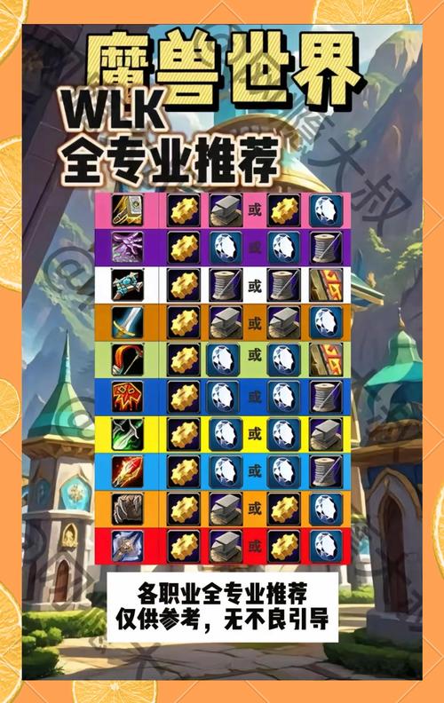 WLK魔兽世界附魔指南：从新手到专家进阶教程