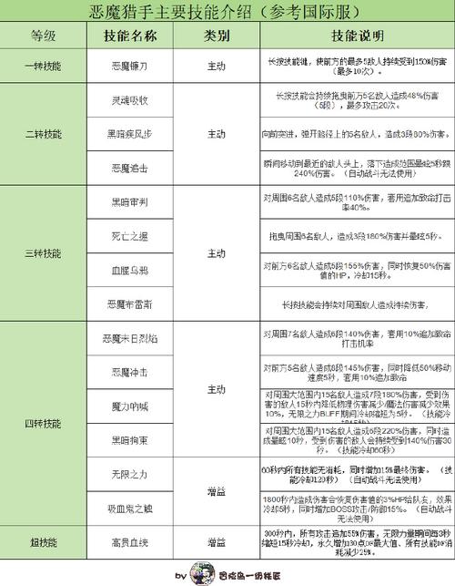 冒险岛职业攻略：快速升级技巧及最佳装备搭配