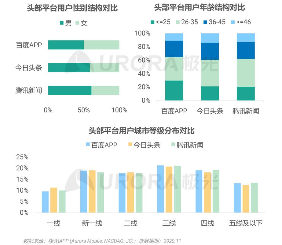 极光新闻app下载安装官网：权威资讯，一手掌握
