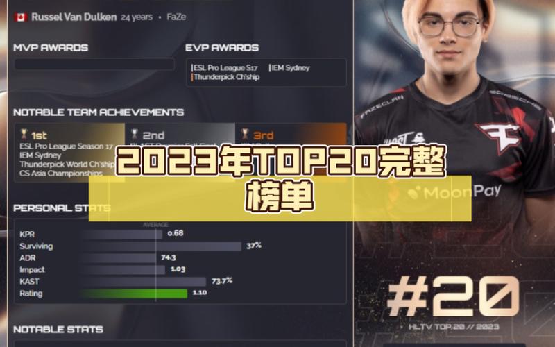 2023年最受欢迎的CS游戏排行榜，你玩过几个？
