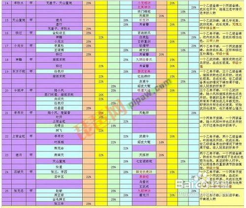大掌门攻略：阵容搭配及弟子培养技巧详解