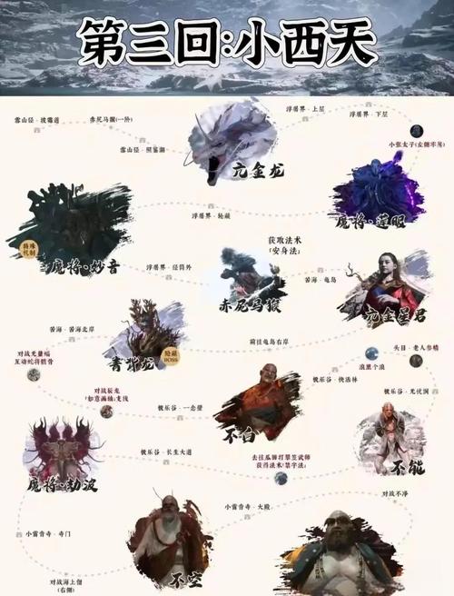 刺客信条2：所有刺客古墓解密方法及路线图！