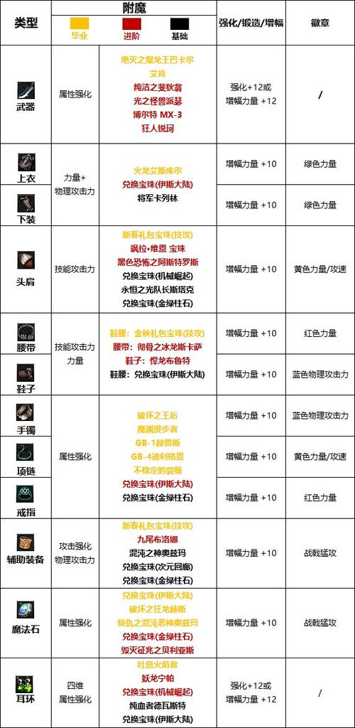 DNF征战者职业指南：从入门到精通的全面攻略