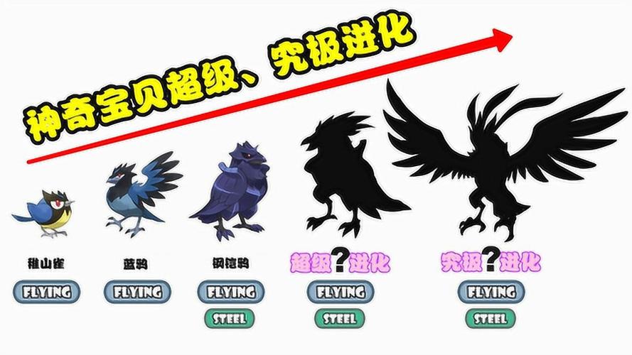 想知道所有神奇宝贝？神奇宝贝图鉴大全带你探索神奇世界！
