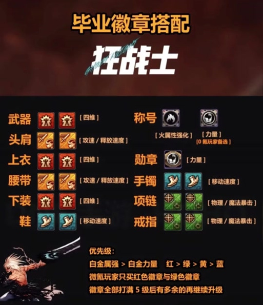 DNF徽章合成详解：教你轻松合成高级徽章
