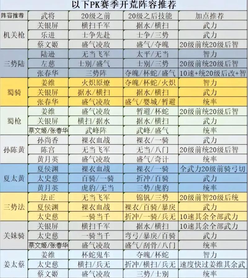 热血三国3游戏玩法详解：策略对决，一统天下