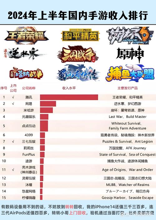 2024苹果游戏排行榜前十名：必玩手游大揭秘
