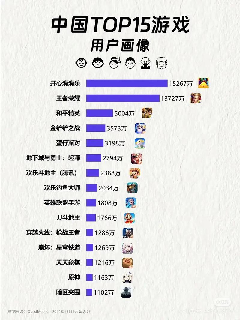 安卓网游排行榜前十名：高人气手游强势来袭