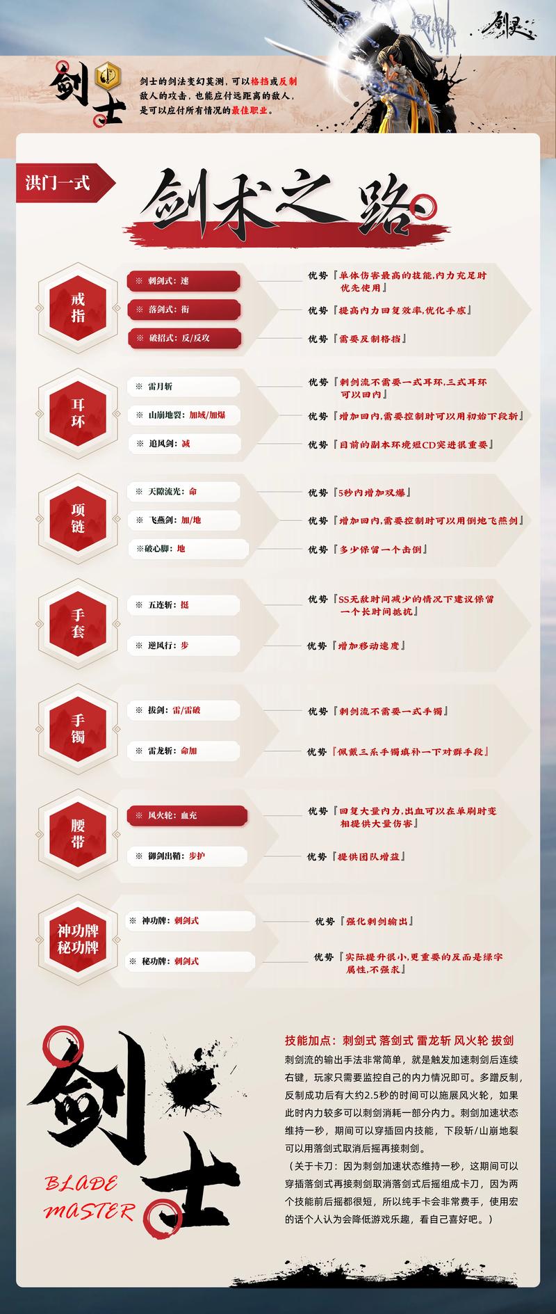 剑士职业深度解析：不同游戏剑士技能大比拼
