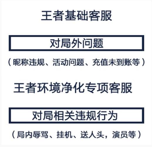 找不到王者荣耀客服电话？这里有官方人工服务热线