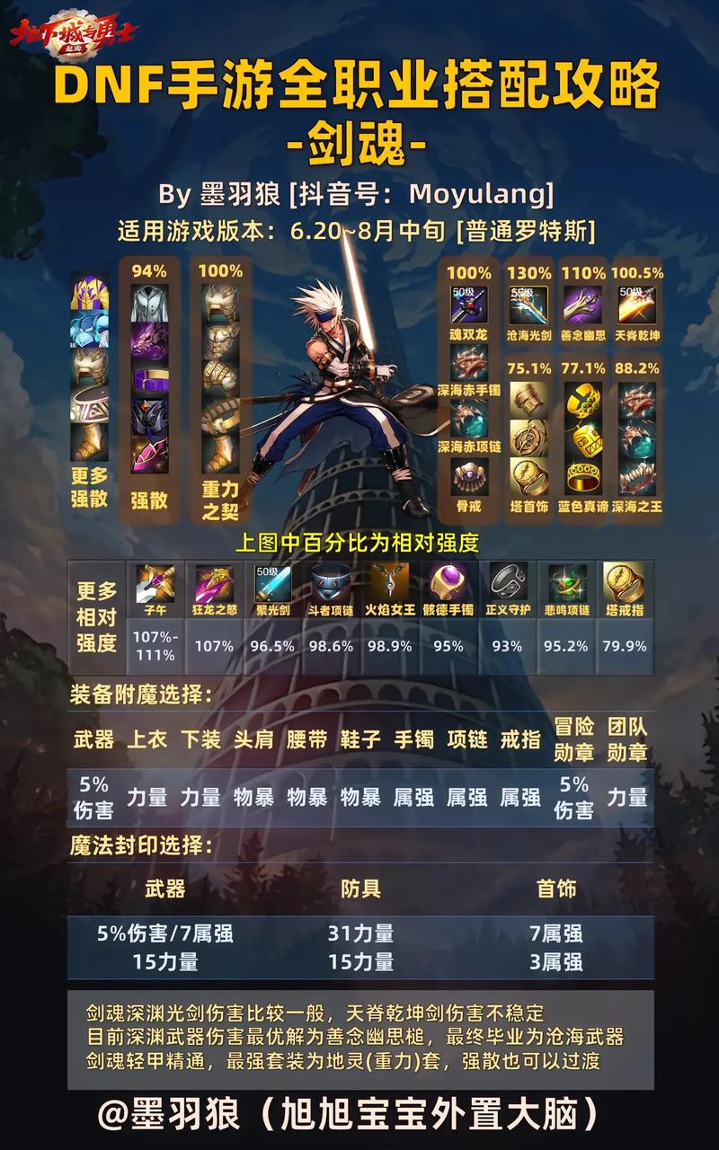 如何选择DNF剑魂装备？平民玩家与土豪玩家装备选择指南