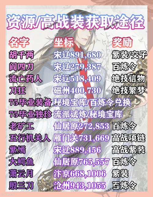 逆水寒职业强度排名：最新PVP胜率数据及职业分析