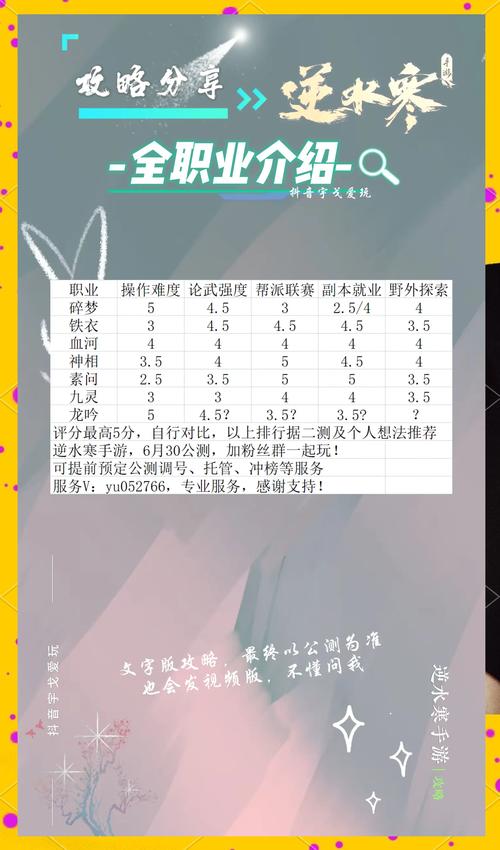 逆水寒职业强度排名：最新PVP胜率数据及职业分析