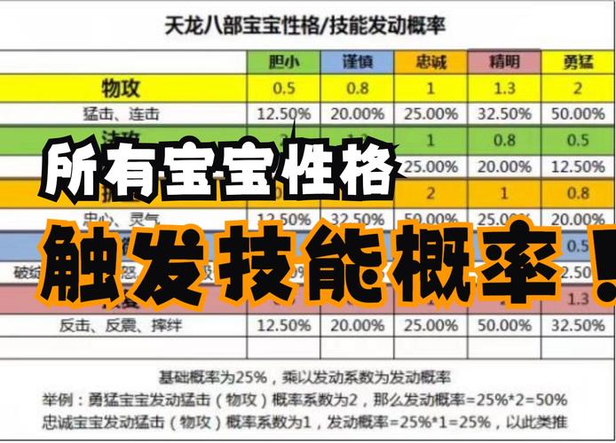 最新天龙八部新手卡获取方法，轻松升级变强！
