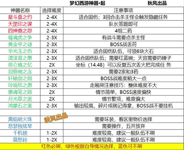 梦幻西游法宝赋灵详解：满级法宝赋灵攻略，战力飙升