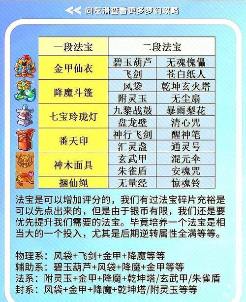 梦幻西游法宝赋灵详解：满级法宝赋灵攻略，战力飙升