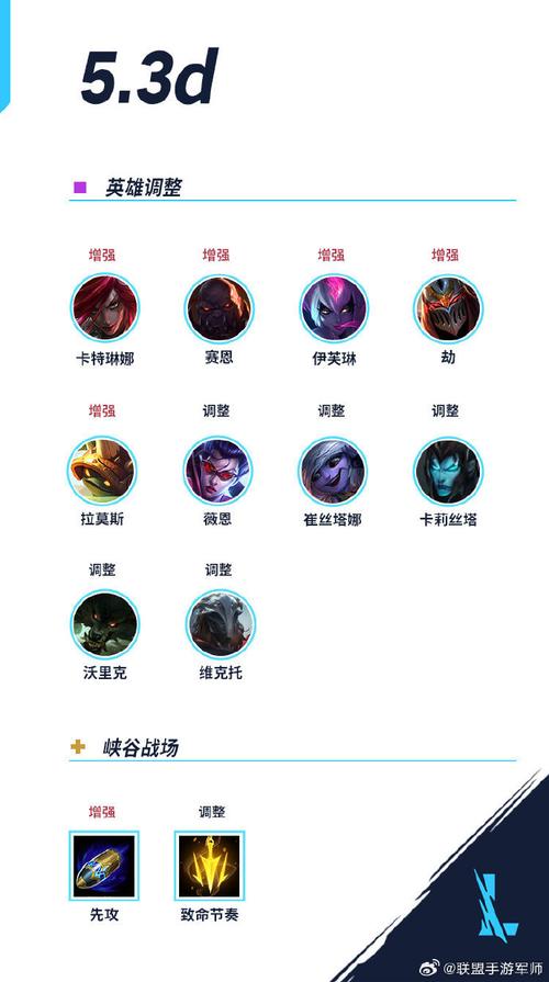 快速上手LOL人物：新手玩家必备的英雄选择与入门指南