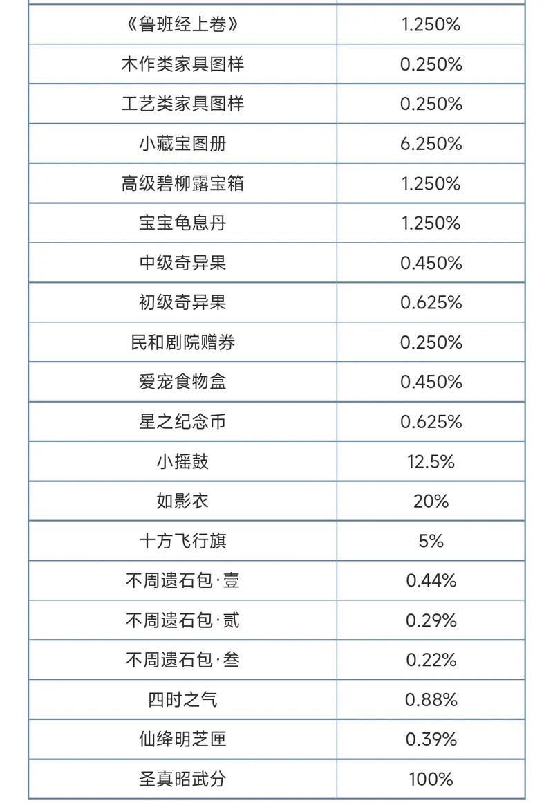 倩女幽魂礼包兑换码免费领取，海量奖励轻松获得！