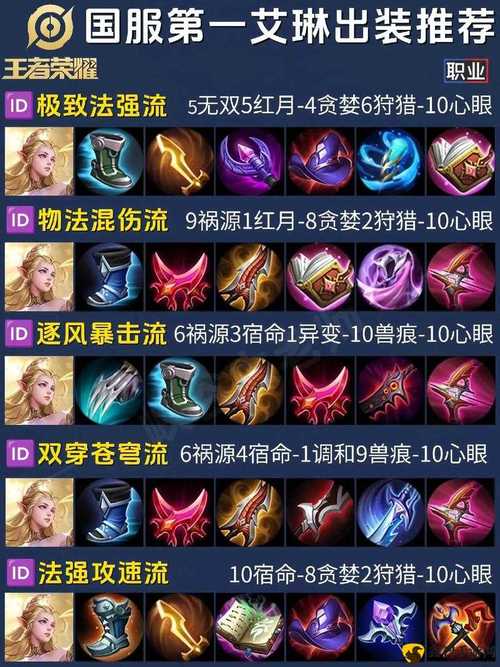 LOL手游狐狸出装指南：不同情况下的最佳选择方案