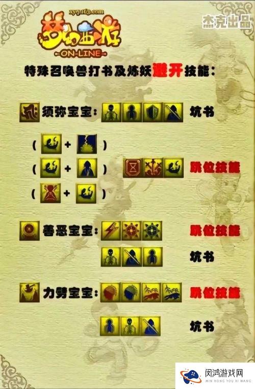 梦幻西游龙宫奇经八脉实用指南：各流派经脉点法推荐