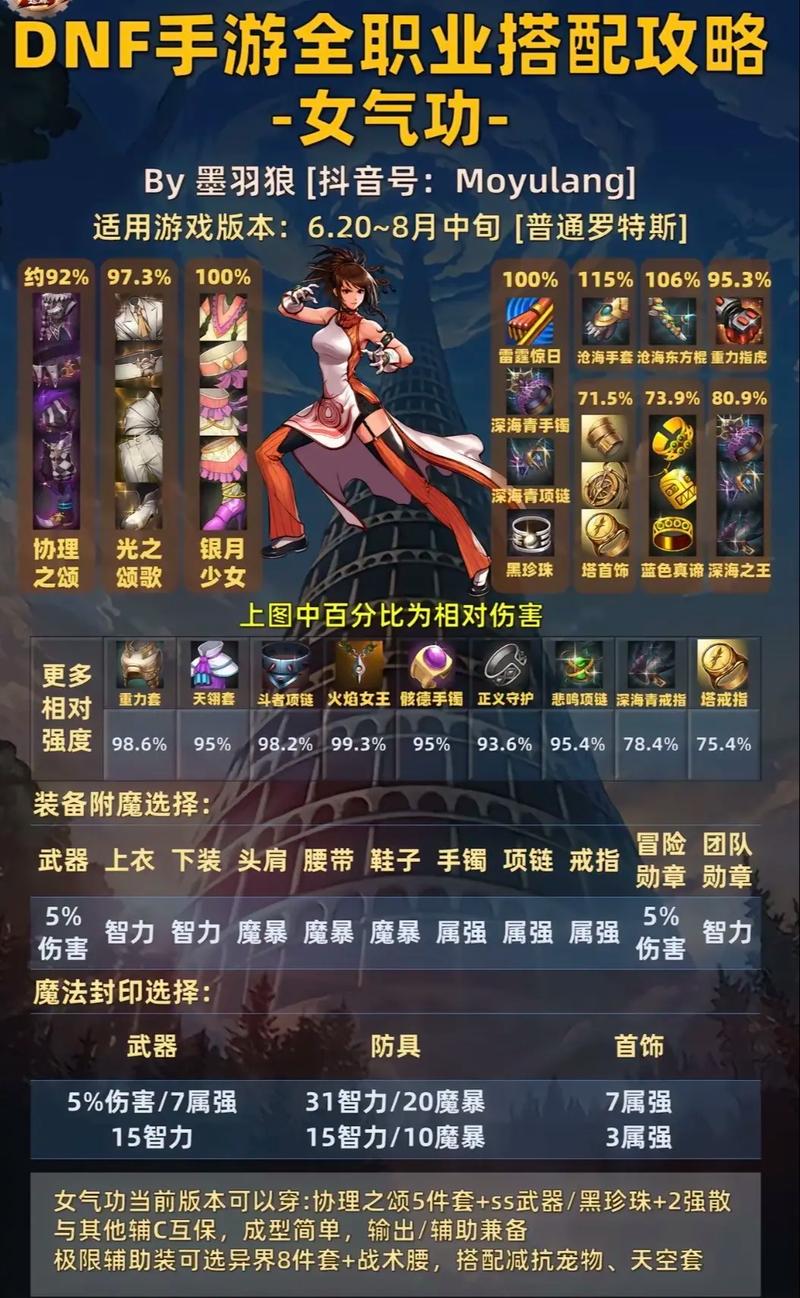 地下城手游官网：职业技能装备详解，快速上手指南