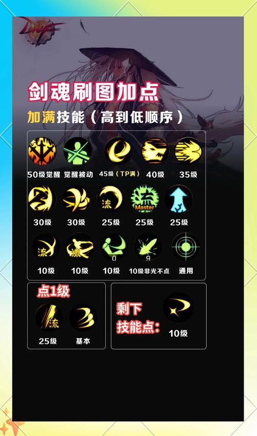 地下城手游官网：职业技能装备详解，快速上手指南